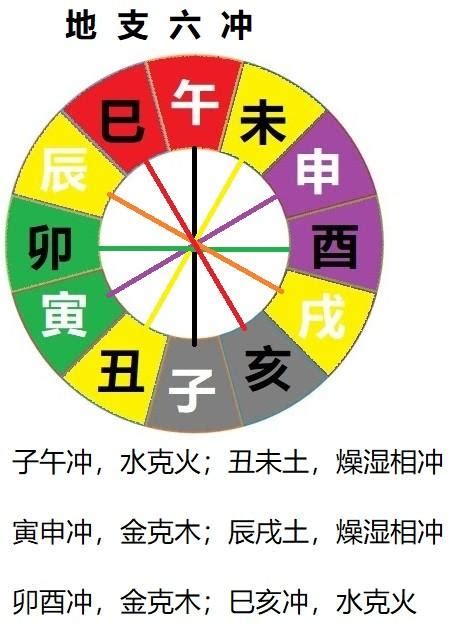 酉戌相害化解|八字地支六害会发生什么事？地支六害怎么化解？